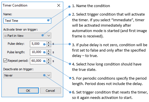 8. Conditions timer