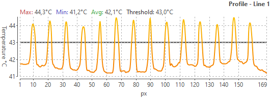 profile threshold