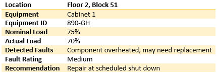 notations table example