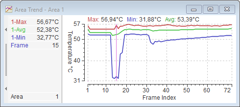 thermo_analysis_area_trend