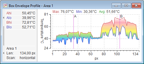 thermo_analysis_box_envelope