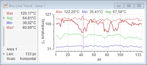 thermo_analysis_box_line_trend