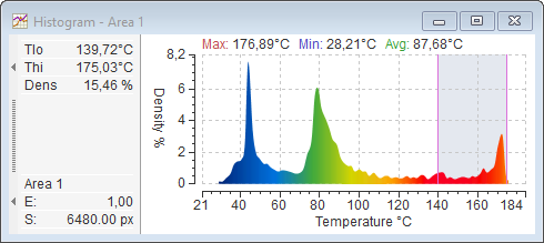 thermo_analysis_histogram