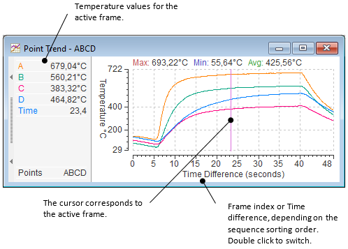 thermo_analysis_point_trend