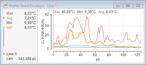 thermo_analysis_profile_trend_envelope