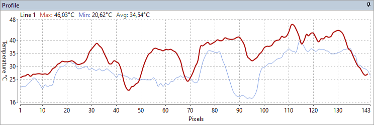 Thermographic_analysis_images3_profile2