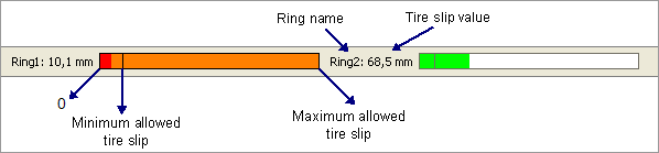 tire slip indicator