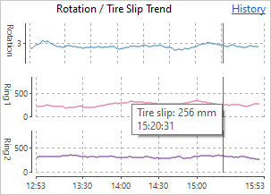 tire slip trend view